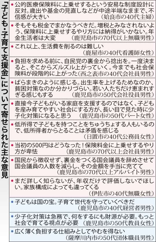 アンケートに寄せられた声を一覧表で確認する