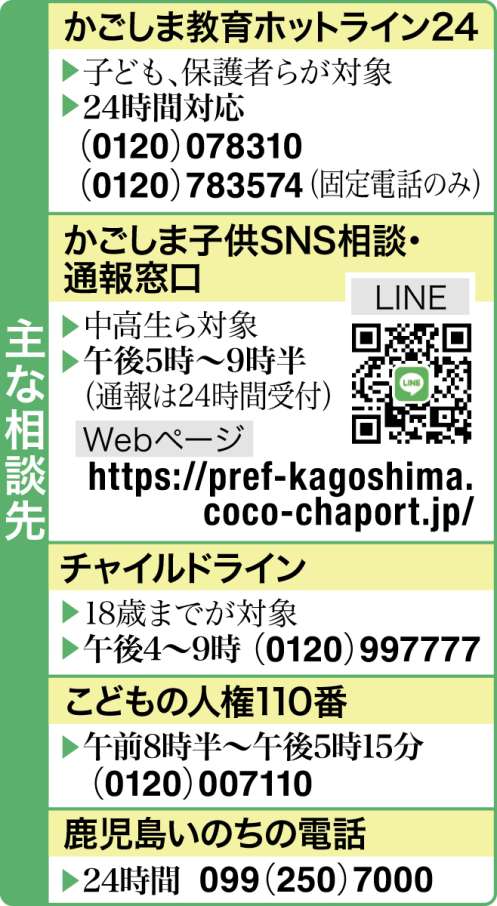 （関連）鹿児島県内の主な相談窓口が一目で分かる
