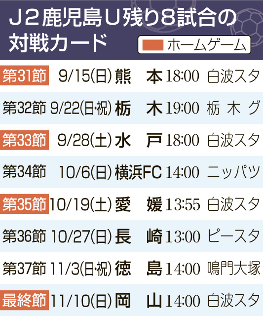 鹿児島U残り8試合の対戦カード