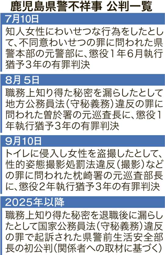 〈関連〉鹿児島県警不祥事の公判一覧。罪名や判決が一目でわかる