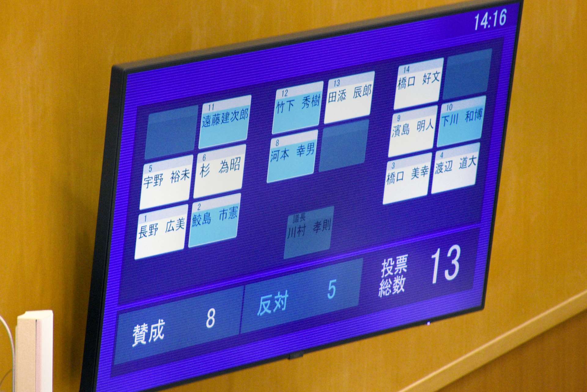 〈関連〉辞職勧告決議案の採決結果を示すモニター（白が賛成、青が反対）＝２７日、西之表市役所