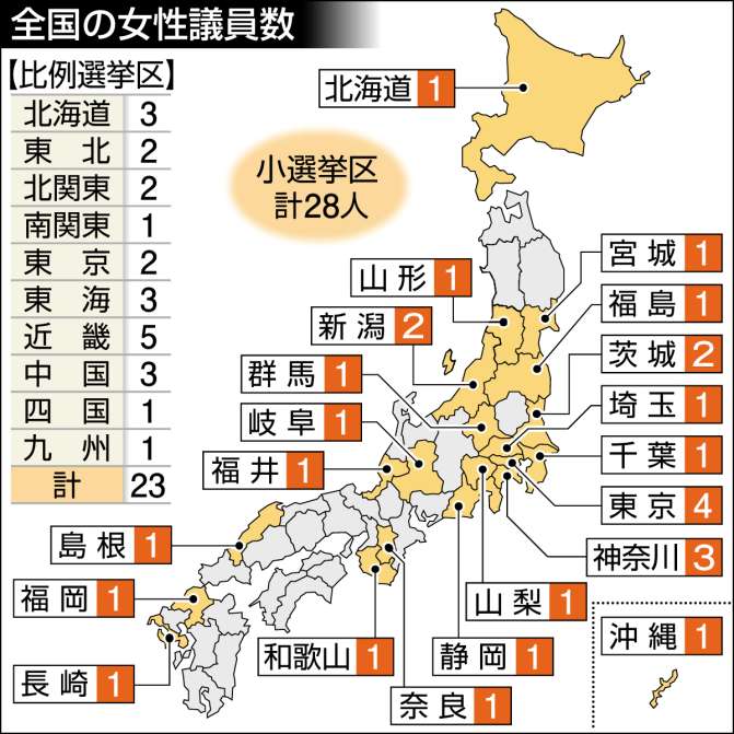 全国の女性議員数を分かりやすくまとめた一覧表で見る