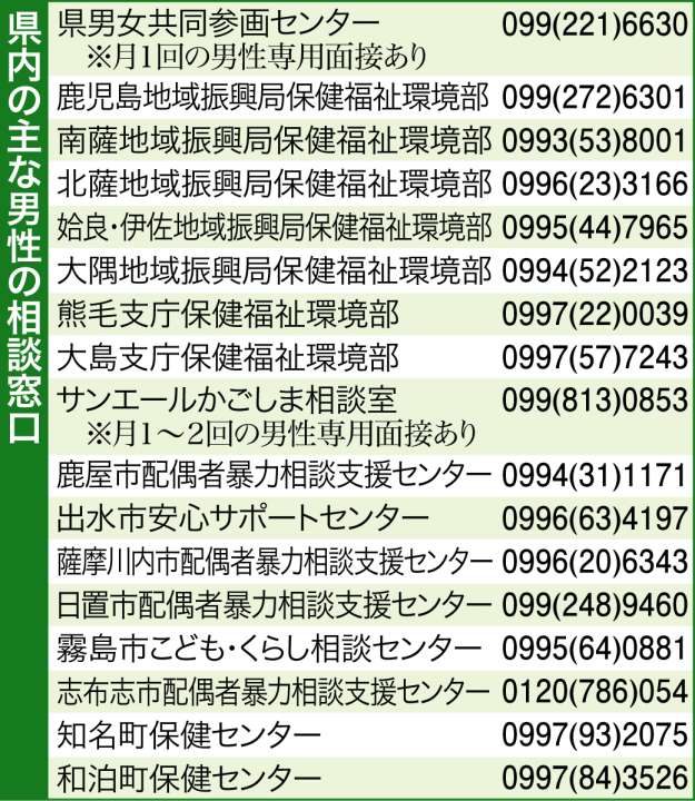 主な相談窓口の電話番号はこちら