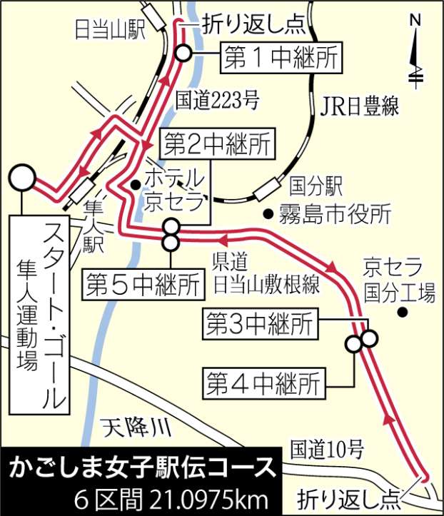 かごしま女子駅伝コース