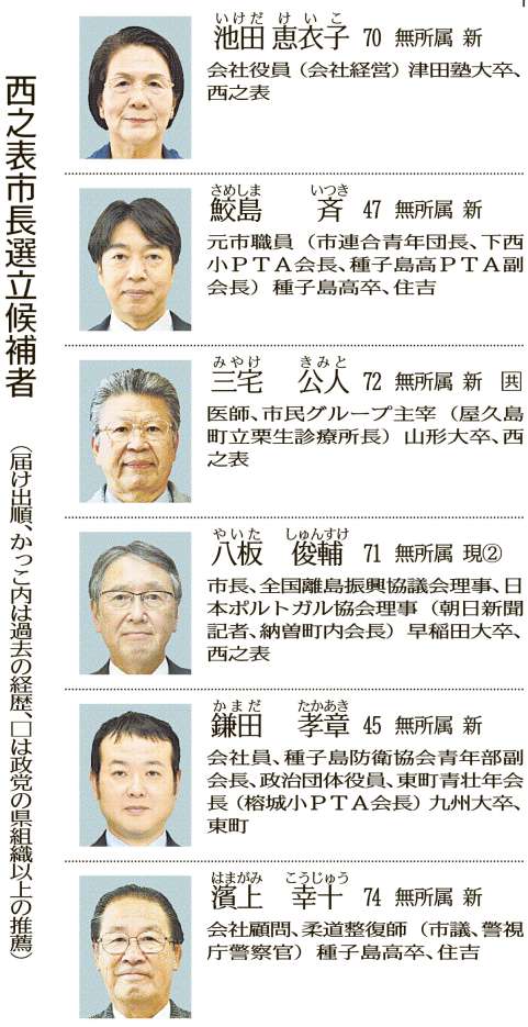 〈関連〉西之表市長選に立候補した６人の顔写真と経歴を確認する