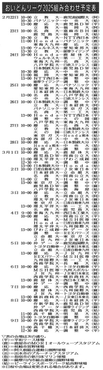 おいどんリーグ2025組み合わせ予定表