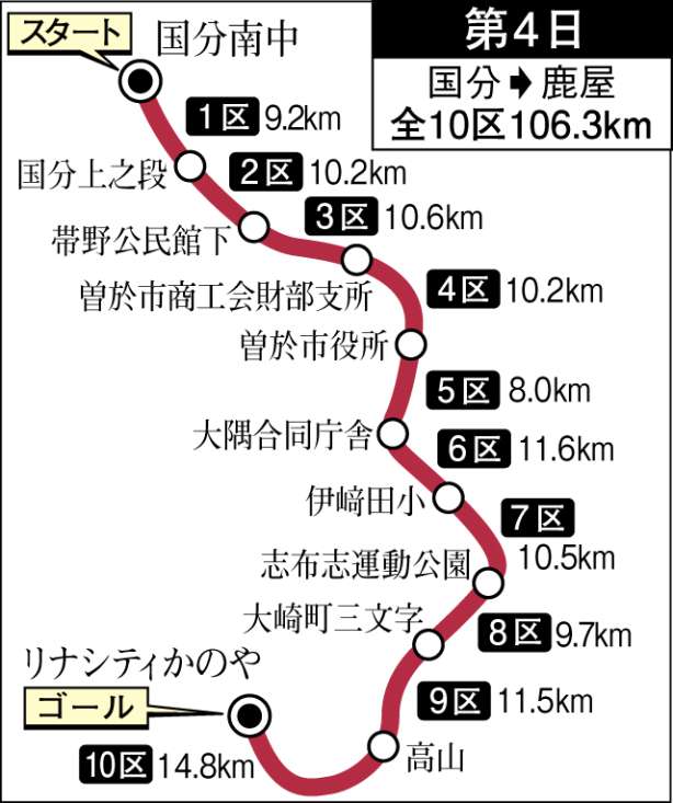 第４日のコース図を確認