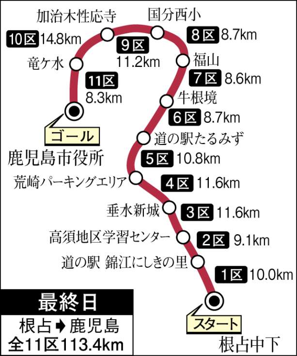 第５日のコース図を確認