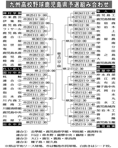 〈関連〉九州高校野球鹿児島県予選の組み合わせ表を確認する