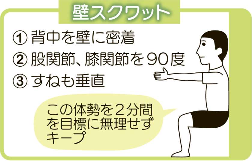 〈関連〉壁スクワットのコツを図解で分かりやすく