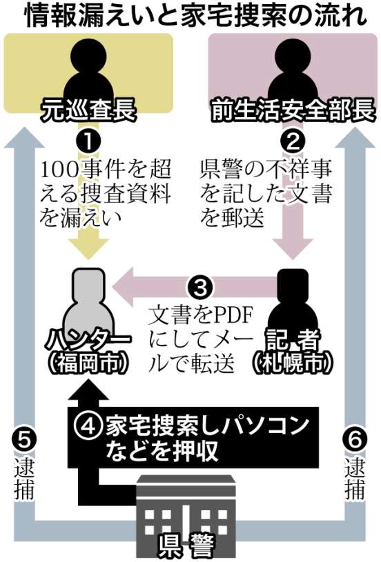 〈関連〉情報漏えいと家宅捜索の流れを図解で分かりやすく