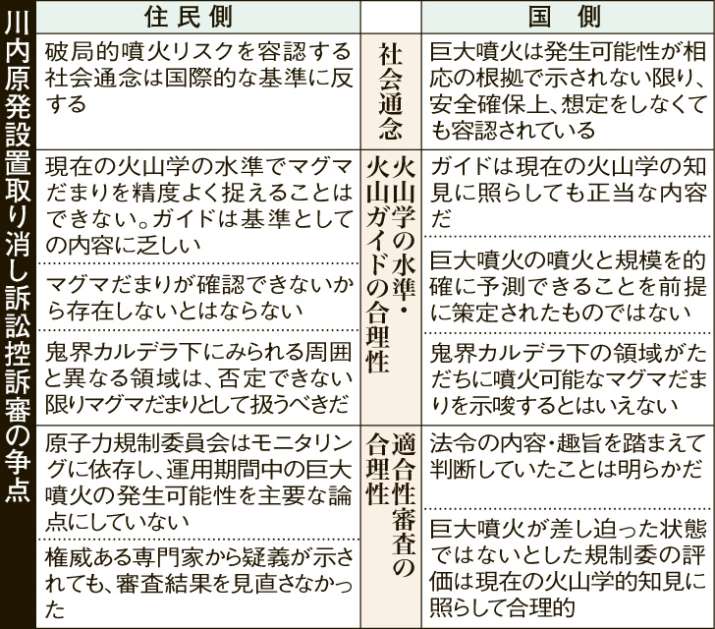 川内原発許可取り消し訴訟控訴審の争点