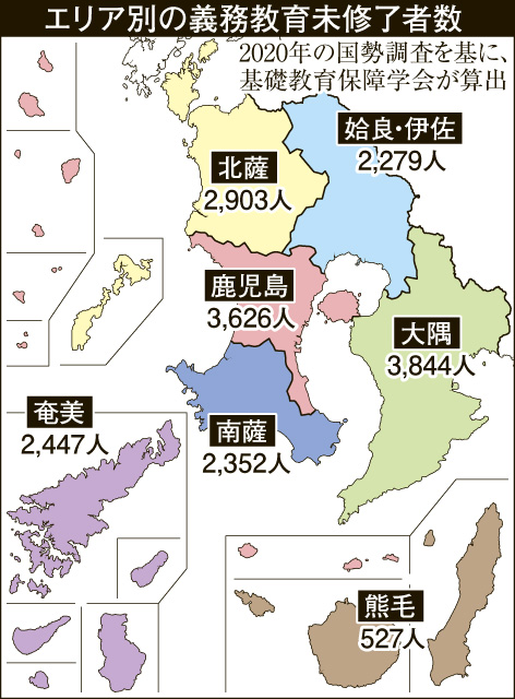 鹿児島県内の義務教育未修了者数
