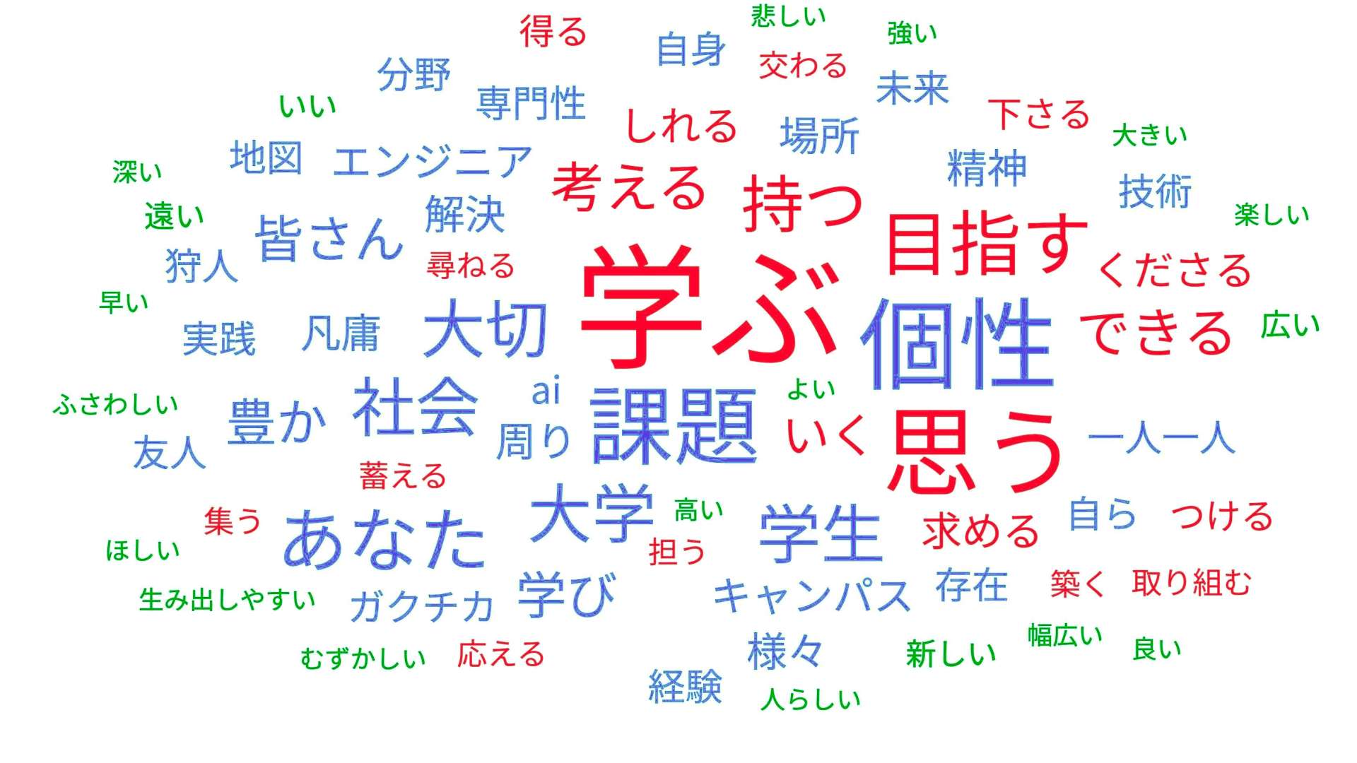 ６大学長式辞・告辞の主な言葉（ユーザーローカルＡＩテキストマイニングによる解析図）