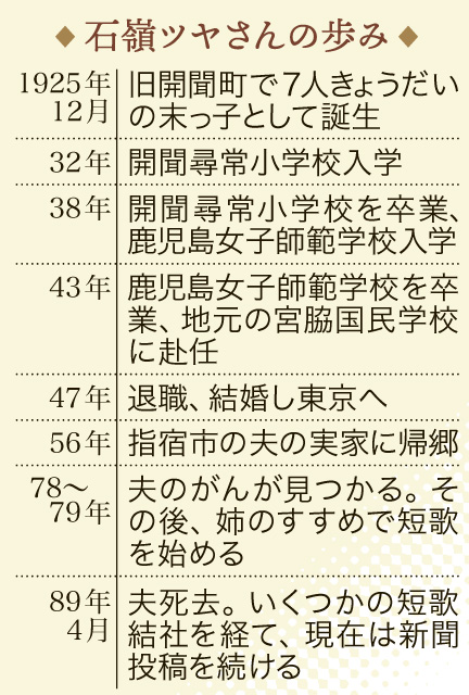 石嶺ツヤさんの歩みを年表で見る
