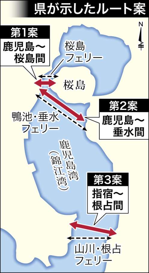 〈関連〉鹿児島県が２００９～１２年度に実施した「実現可能性調査」で示した３ルート案を地図で確認する