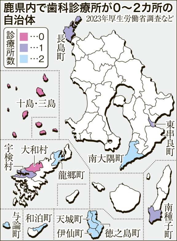 〈離島やへき地にじわり〉鹿児島県内で歯科診療所が０～２カ所の自治体を地図で確認する