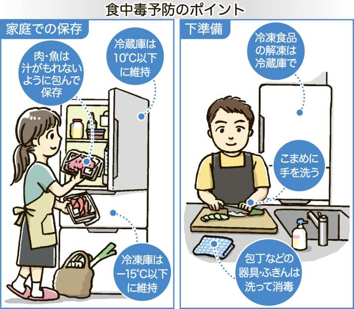 〈関連〉食中毒予防ポイントを図解で分かりやすく