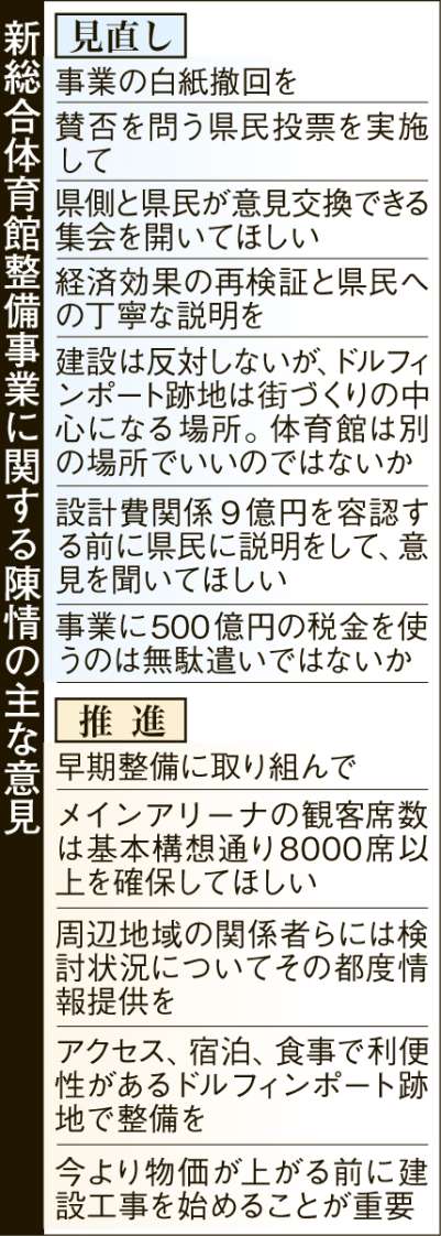 〈関連〉新総合体育館に関する陳情の主な意見を一覧で分かりやすく