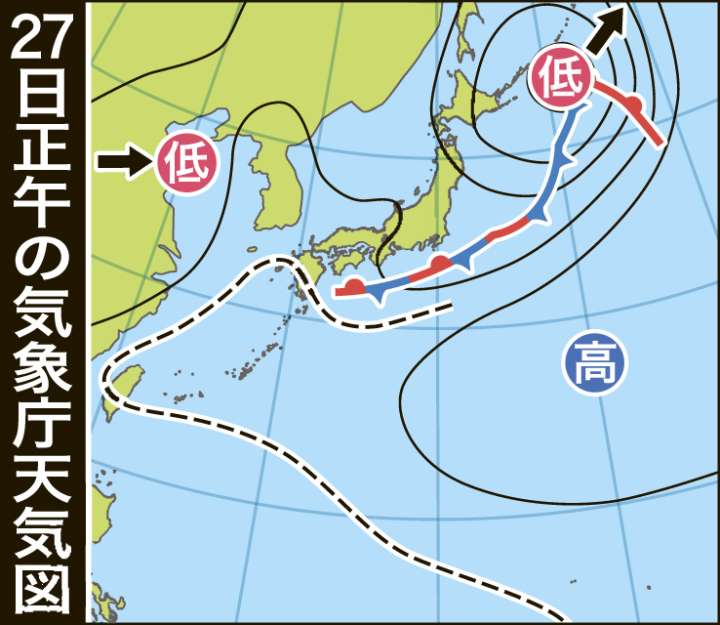 〈関連〉27日正午の気象庁天気図。太平洋高気圧の西側に張り出した部分が「クジラの尾」に見える