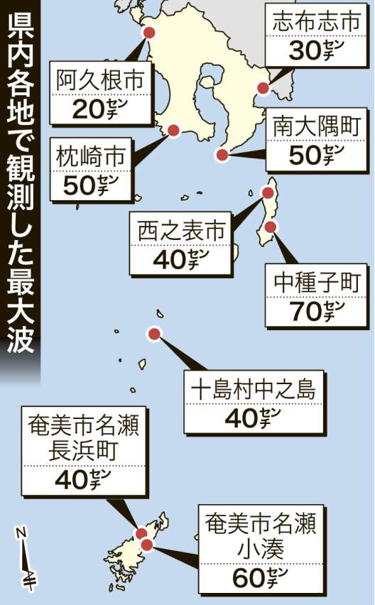 〈関連〉鹿児島県内で観測した潮位を一覧表で分かりやすく