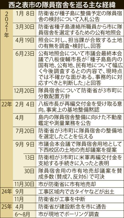 〈工事には既に9億円を投入…〉西之表市の自衛隊員宿舎建設を巡る4年間の経緯が一目で分かる表を見る