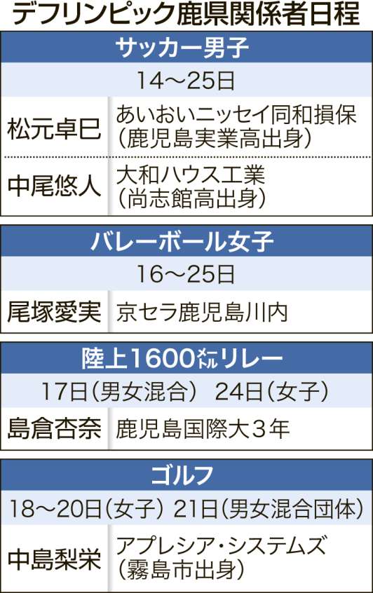 東京デフリンピックの鹿児島県関係者の出場予定日が一目で分かる表を見る